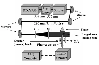 Figure 3.2. Schematic of the Acetone PLIF. 