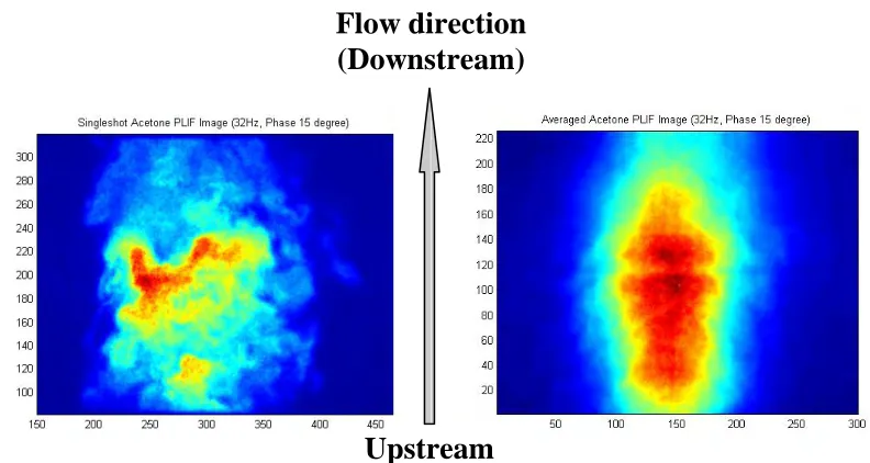 Figure 3.3. 