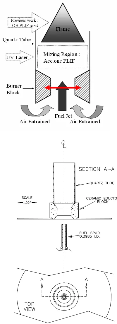 Figure 3.4. Region of Interest (top) and the Sectional View of Burner (bottom). 