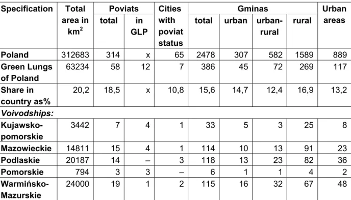 Table 4: Green Lungs of Poland, basic data [3] 