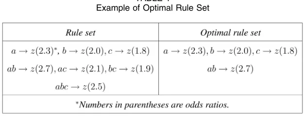 TABLE 1Example of Optimal Rule Set