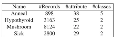 TABLE 2A Brief Description of Data Sets