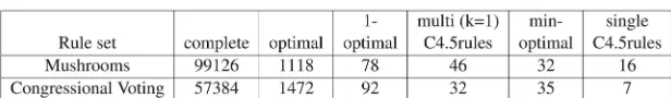 TABLE 3Sizes of Different Rule Sets