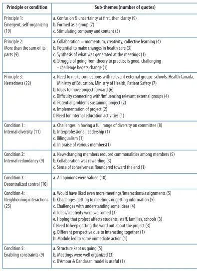 Table 1