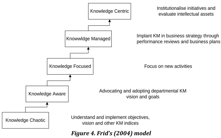 Figure 4. Frid’s (2004) model 