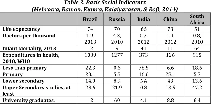 Table 3. Broad general educational base for KM (Mehrotra et al., 2014) 