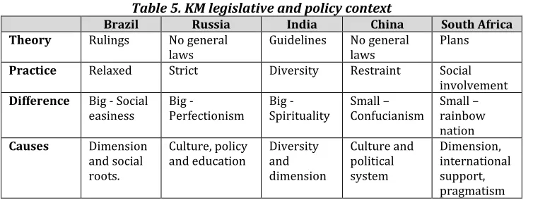 Table 6. Major Knowledge-based programs and systems 