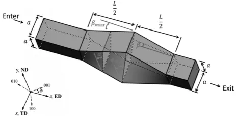 Fig. 1　The SSE die geometry and the coordinate system employed in this paper.