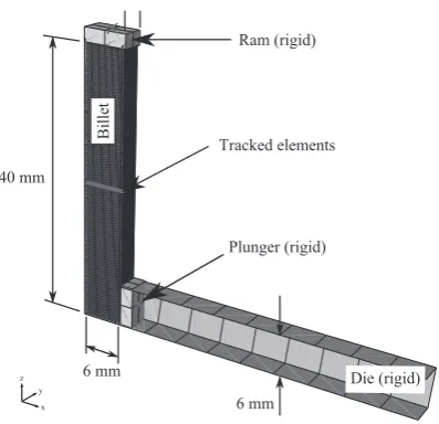 Fig. 2　Stress-plastic strain curve of copper for simulation.