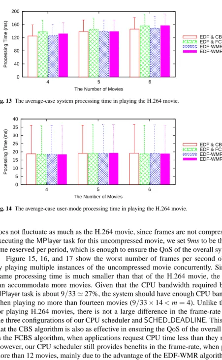 Fig. 13 The average-case system processing time in playing the H.264 movie.