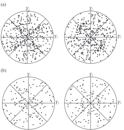 Fig. 2　Initial pole fgures of {111} of fnite element models (Fig. 1). (a) 54 grains, (b) 16 grains.