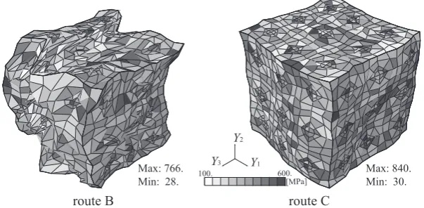Fig. 6　Deformation state and equivalent stress distribution of microstructure after four-pass ECAE.