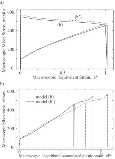 Fig. 12　Comparison of intensity of pole fgure along horizontal line of Fig. 11.