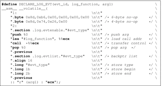 Figure 4.5: Assembler macro that prepares the dynamic instrumentation. The macro inserts the required no-op place holders into the original code, and then stores the control transfer instructions within a different section