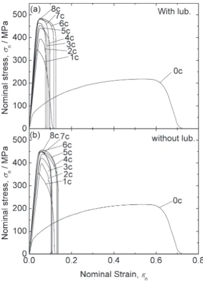 Fig. 5. The initial values of σopposite compared with that of Vickers hardness, which will be discussed later.lubrication still gradually increases to 480 MPa and 450 MPa, respectively, and then, saturate