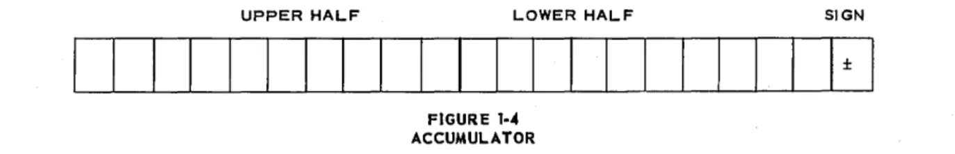 FIGURE  1·'- 1·'-ACCUMULATOR 