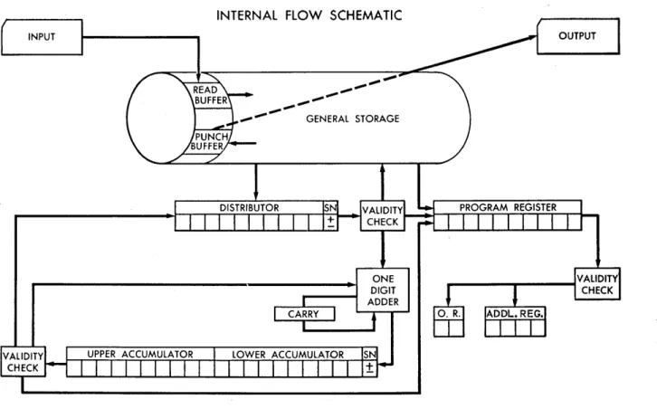 FIGURE  2-1.  INTERNAL  FLOW  SCHEMATIC 