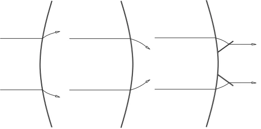 Fig. 6. Schematic sketch of a convex and concave near–normal shocks