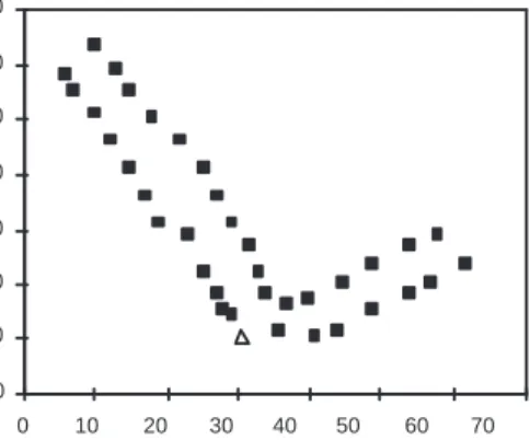 Fig. 11. Comparison of sending delay between normal stage and record stage 00.20.40.60.81 -0.7 -0.6 -0.5 -0.4 -0.3 -0.2 -0.1 0 0.1 0.2 0.3 0.4 Difference of Event Arrival Time (ms)
