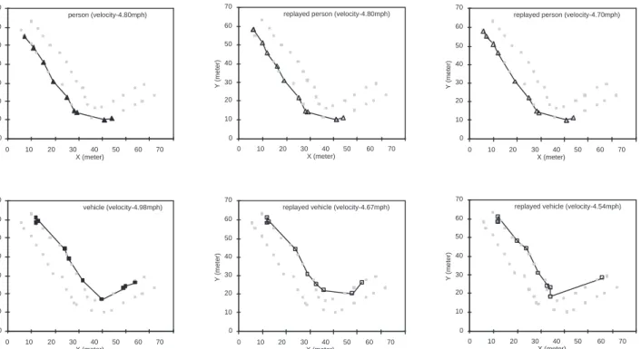 Fig. 14. Trajectories and calculated velocities for physical and replayed targets