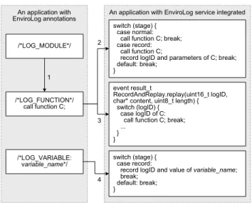 Figure 6 depicts the field deployment of a system to use the stage controller. End users type-in stage control commands through the PC