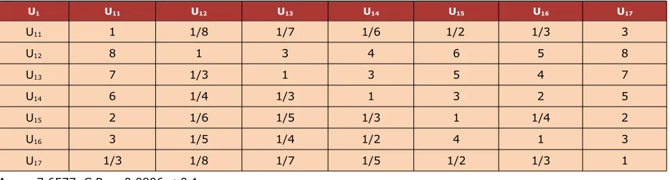 table 3.U1