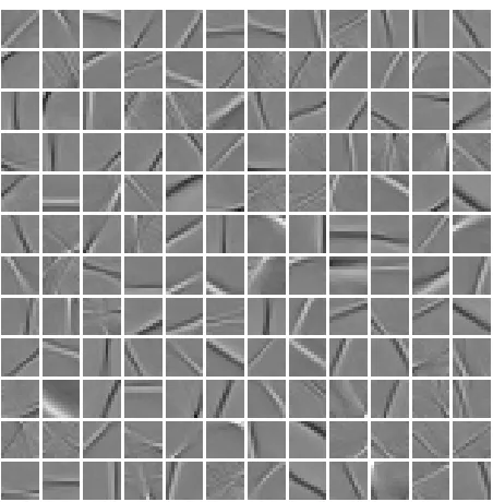Fig. 3   Basis Functions for 12x12 pixel patches. 