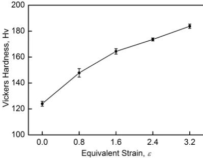 Fig. 3　EBSD IPF and grain boundary maps of the (a, b) as-received and (c, d) solution treated (500°C for 1 h) 2024 Al alloy specimens.