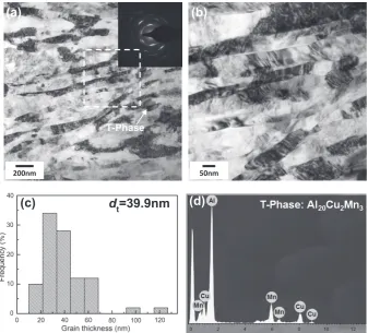 Fig. 8　Change in Vickers hardness of the ARB+CR processed 2024 Al al-loy aged at different temperatures for different periods.