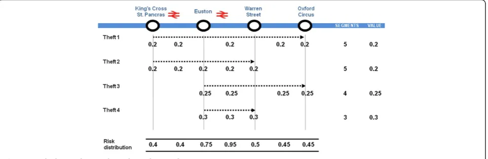 Figure 2 Calculating the ICA: hypothetical example.