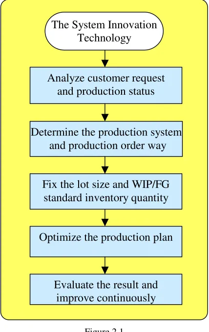 Figure 2.1  