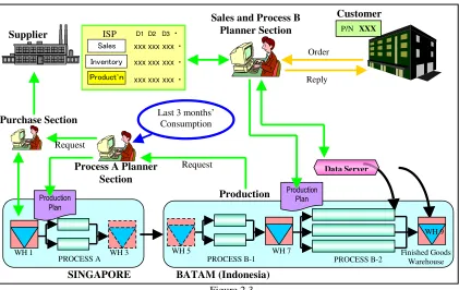 Figure 2.3 