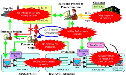 Figure 2.4 