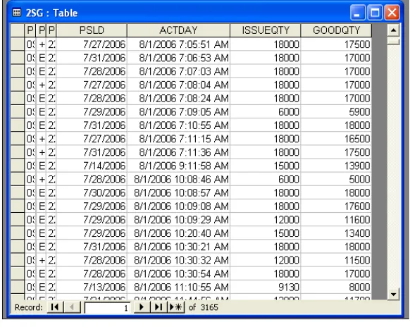 Figure 3.32 