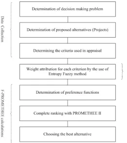 Table 2. Demostration of degrees which satisfy and not satisfy criterion Cj in project Ai