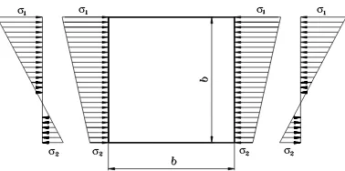 Figure 1. Clamped steel plates under edge compression and in-plane bending 
