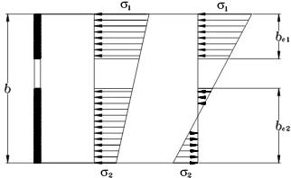 Figure 5. Effective width of steel plate under compression and in-plane bending 