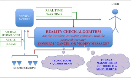 Figure 1.1: Schematic illustration of the reality check algorithm. The recorded ground 