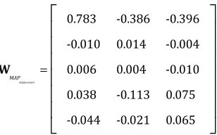 Table 3.15: Confusion matrix for probabilistic discriminative classification with MAP          