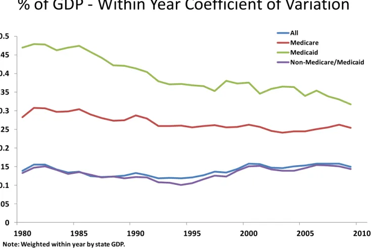 Figure 3. State of Provider Health Care Spending as a 