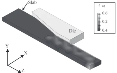 Fig. 3　Equivalent plastic strain (εeq) contour for width reduction of 40 mm.