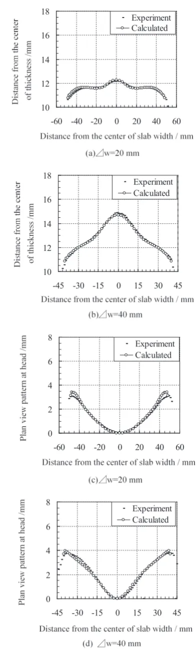 Fig. 5　Thickness profle and plan view pattern of slab (thickness: 21 mm, width: 120 mm) after width reduction by sizing press compared with cal-culated results for different width reductions of (a), (c) 20 mm and (b), (d) 40 mm.