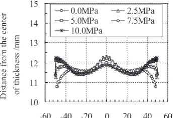 Fig. 6　Plan view pattern after fat rolling at initial thickness compared with calculated results for different width reductions of (a) 20 mm and (b) 40 mm.