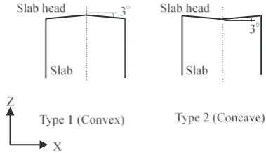 Fig. 12　Schematic illustration of geometries of preformed lead slabs.