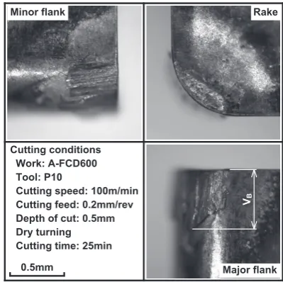 Fig. 10　Tool wear on major fank, minor fank and rake faces in A-FCD600, machined by P10 cemented carbide tool with cutting speed of 100 m/min.