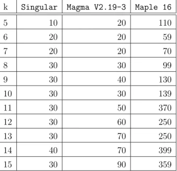 Table 11.12: Three sparse random factors