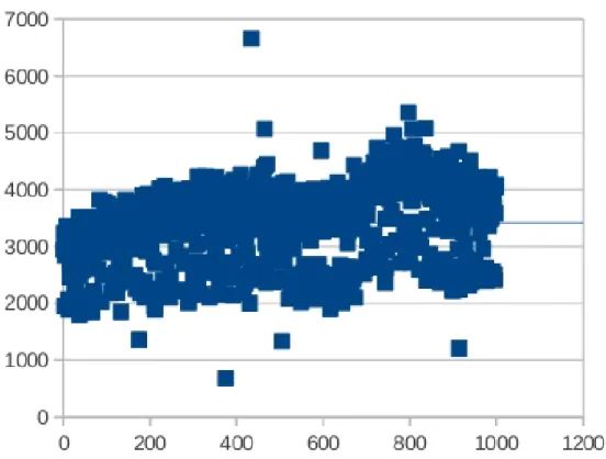 Figure 11.5: Multivariate polynomials in 7 variables with 3 sparse factors over F 17