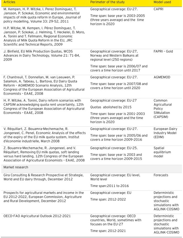 Table 2: Papers proposing scenarios after the removal of dairy quotas in 2015 