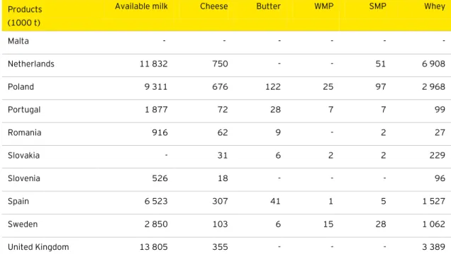 Figure 12: Production of cow's milk in the EU at NUTS2 level in 2011 (in 1000 t) 