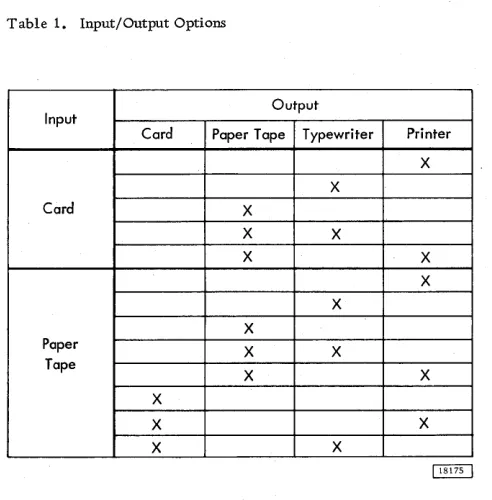 Table 1. Input/Output Options 